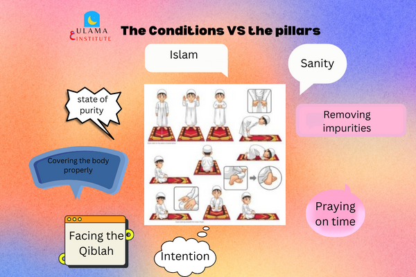 Conditions VS  Pillars Of Salah