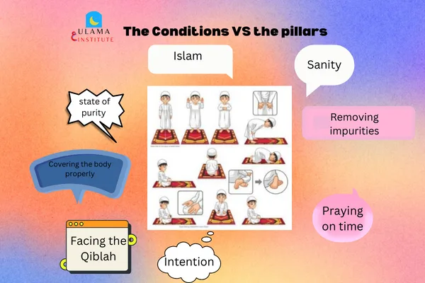 Conditions VS  Pillars Of Salah