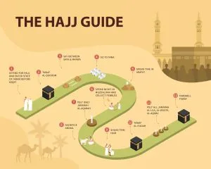 How to perform Hajj